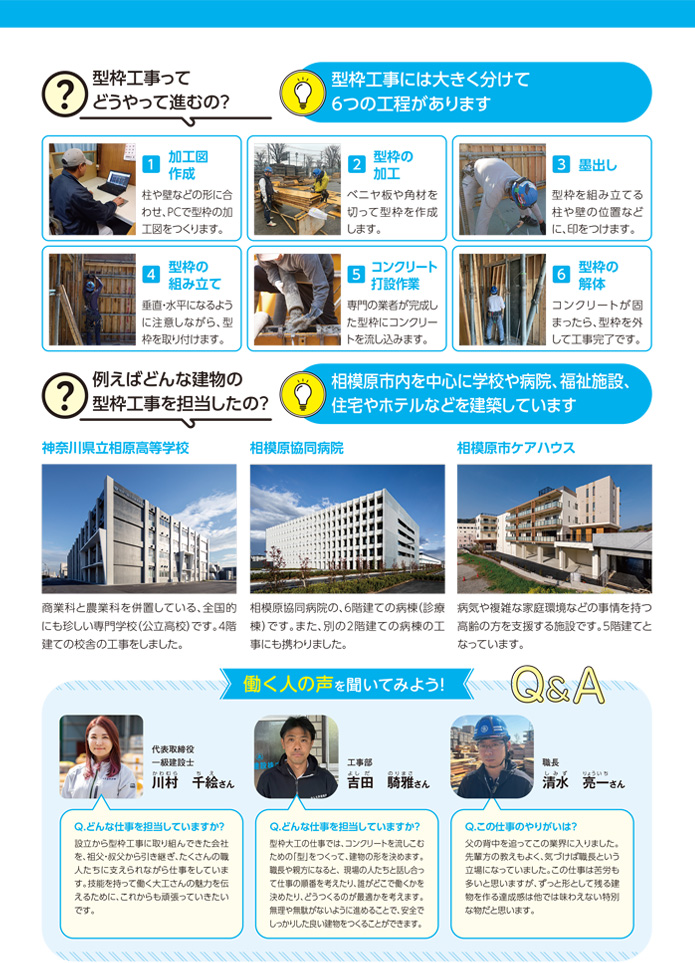 型枠工事ってどうやって進むの?
